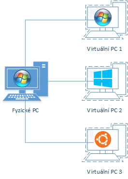 140701-uvod-do-virtualizace-na-desktopu-img-1