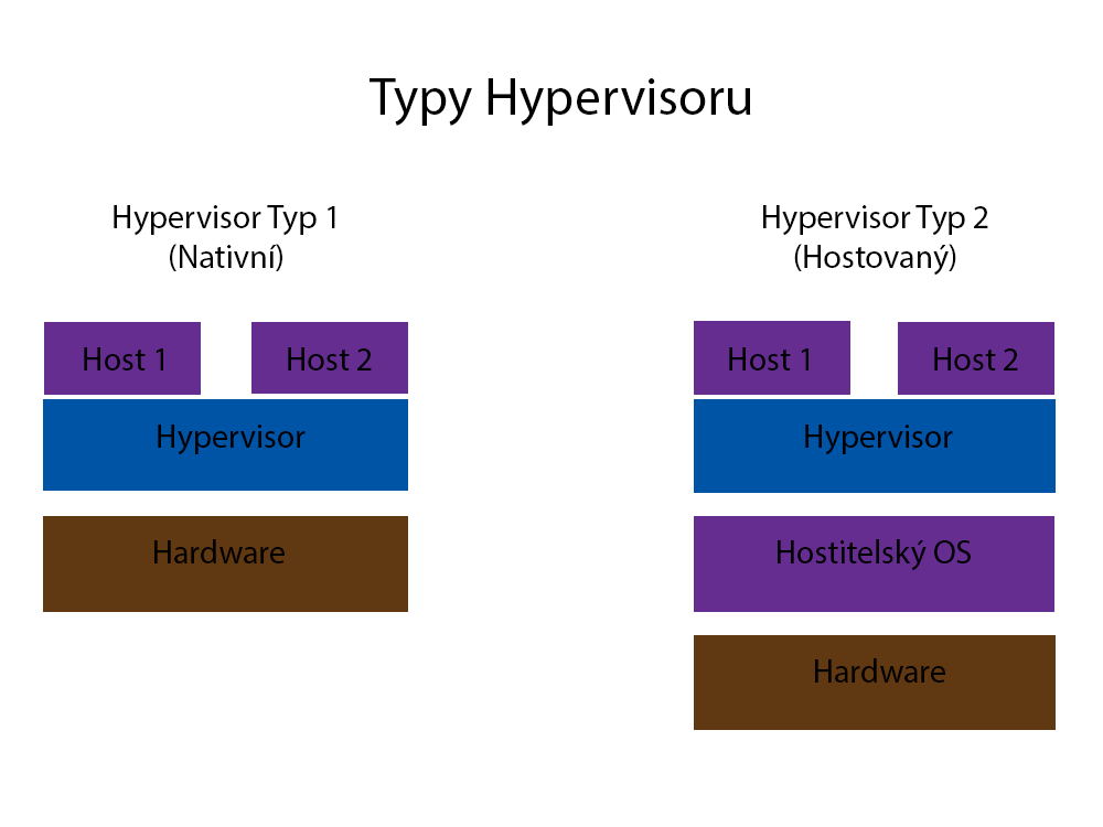 140701-uvod-do-virtualizace-na-desktopu-img-2