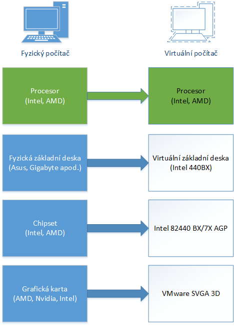 140701-uvod-do-virtualizace-na-desktopu-img-4